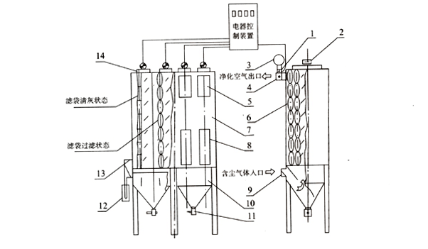 GA型大气清灰布袋除尘器 GA型大气清灰布袋除尘器